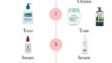 Building a Personalized Beauty Routine: Hair Care, Skin Care, Makeup and Cosmetic Essentials
