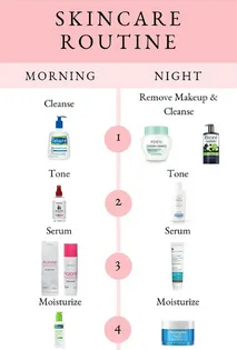 Building a Personalized Beauty Routine: Hair Care, Skin Care, Makeup and Cosmetic Essentials