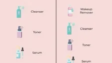 The Complete Beauty Routine: Hair Care Solutions, Skincare, Makeup and Cosmetic Essentials