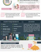 The Beauty Business Revolution: Makeup, Cosmetics, Hair Care Solutions and Effective Marketing Strategies